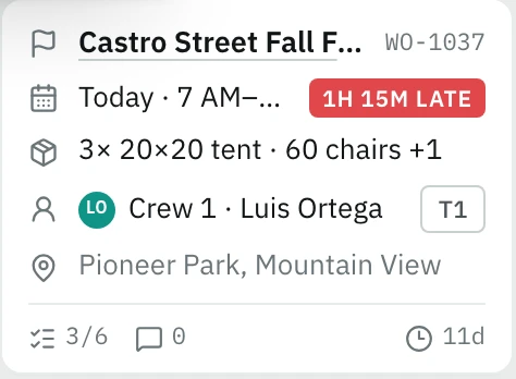 Ordine di lavoro WO-1037 nella bacheca dell'app di esempio: Castro Street Fall Fair oggi alle 7:00, tre tende 20×20 e 60 sedie, Squadra 1 con camion T1, Pioneer Park, segnalato in ritardo di 1h 15m