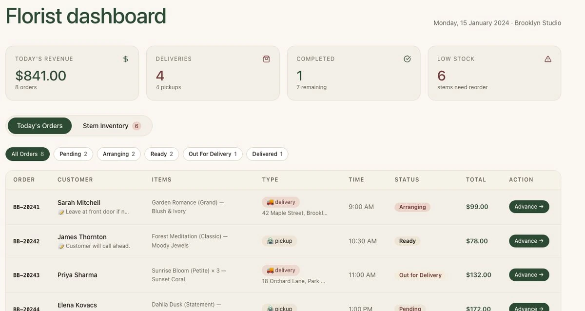 Orders dashboard in the Local Flower Shop template, with today's orders and their status