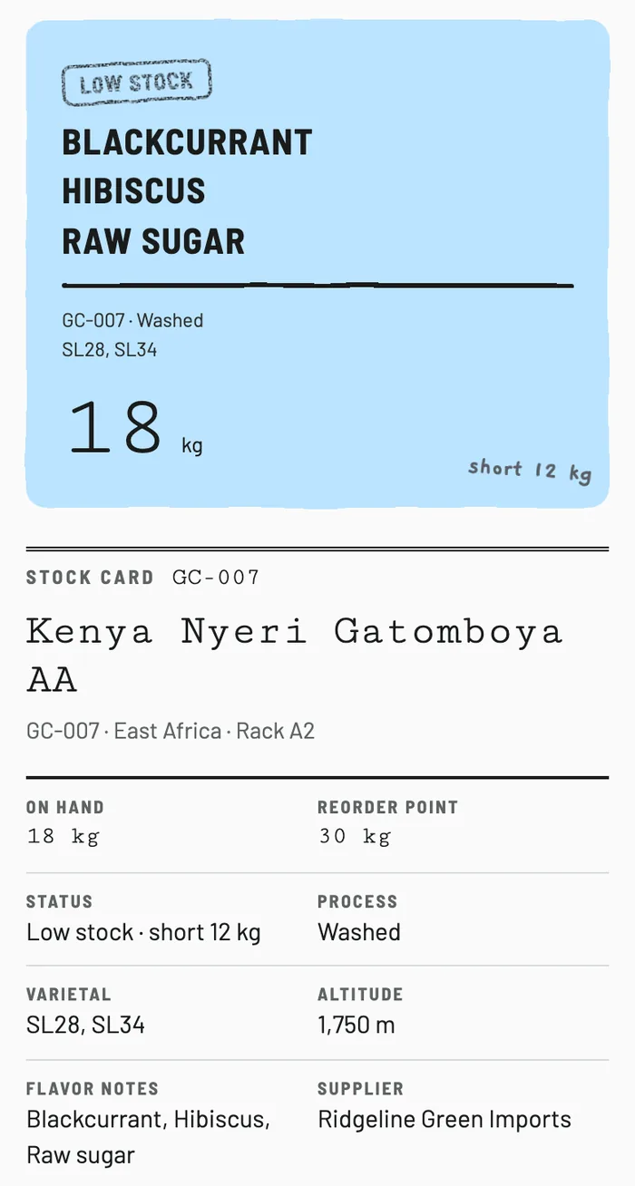 بطاقة مخزون للدفعة GC-007 Kenya Nyeri Gatomboya AA على الهاتف: 18 كجم متوفرة، نقطة إعادة الطلب 30 كجم، الحالة مخزون منخفض، ناقص 12 كجم